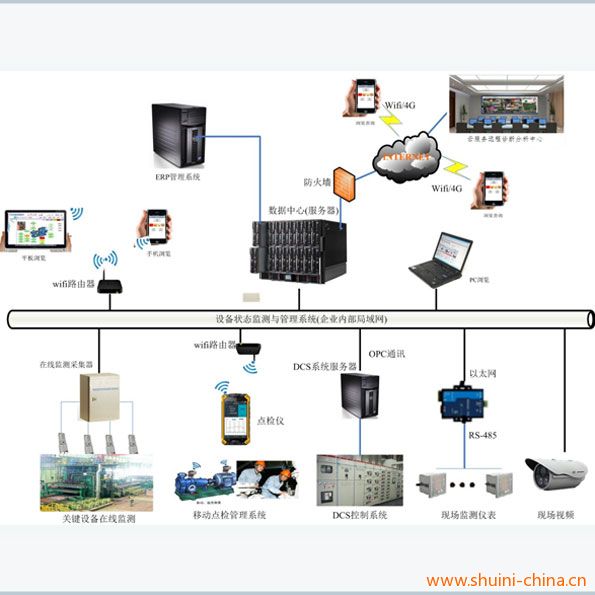 MCMSˮ���S�O���B�O�y�c�����\��ϵ�y