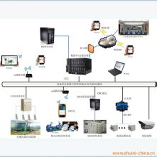 MCMS-ˮ���S�O���B�O�y�c�����\��ϵ�y